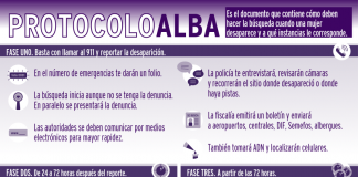 La simulada búsqueda de desaparecidas en #Veracruz