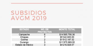 Destinará CONAVIM casi 110 mdp a 16 entidades