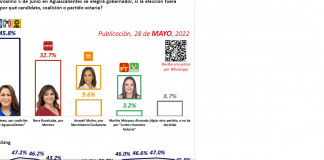 Así van ellas en las contiendas a las Gubernaturas