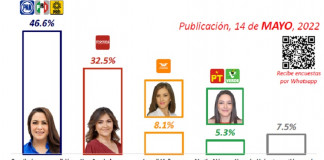 Ellas en las contiendas por la Gubernaturas