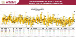 Pese a masacres AMLO seguirá con su política de abrazar a la delincuencia. No es crítica es denuncia