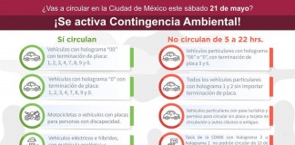 Continúa Contingencia ambiental en CDMX