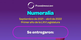 Estos son los reconocimientos que Senado entregó a Mujeres