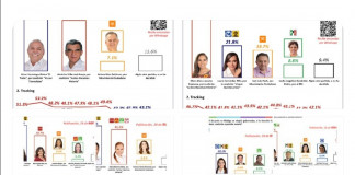 A una semana de elecciones hay empates en encuesta