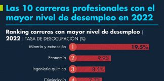 La UV y la demanda del mercado laboral.