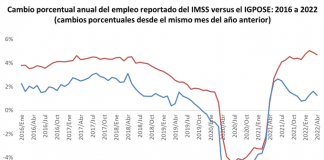Empleo estancado para mes de abril reporta Igpose