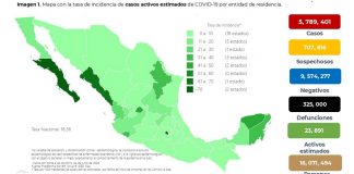 Repunta Covid en al menos 12 entidades de la República, En Veracruz el incremento es “discreto”