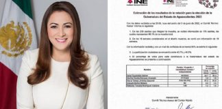 María Teresa Jiménez Esquivel sería la virtual Gobernadora de Aguascalientes