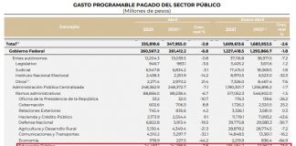 Los otros datos del presupuesto