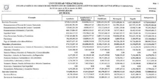 El presupuesto ampliado de la UV