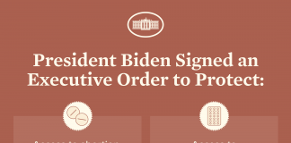 #ÚltimaHora: Presidente Biden firma orden ejecutiva para proteger derechos de las mujeres