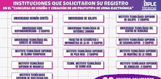Juventud veracruzana responde de manera satisfactoria al “Concurso de Diseño y Creación de un Prototipo de Urna Electrónica” del OPLE Veracruz