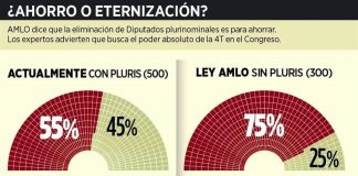 Desaparecer las plurinominales .
