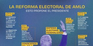 Reforma Electoral de AMLO