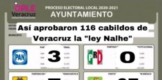 Así votaron para que una persona no nacida en Veracruz fuera Gobernador/a