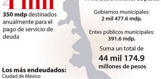 La onerosa deuda de nunca acabar .