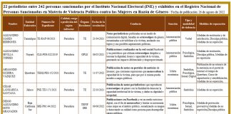 Sorpresa: ahora también el INE y el TEPJF castigan y exhiben a periodistas .