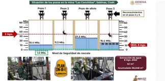 Reportan que no hay condiciones para ingreso de búsqueda y rescate de Mineros