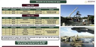 A 48 horas de la inundación de la mina no hay avances en rescate de mineros #Coahuila