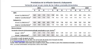 Banxico rompe récord de alzas en tasas de interés, aumenta 75 puntos base