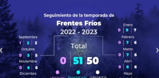 Se pronostican lluvias intensas en Chiapas, Hidalgo, Oaxaca, Puebla, y Veracruz