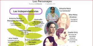 Las personajas de la Independencia .