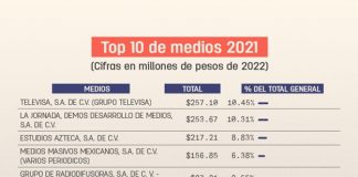 La publicidad del gobierno .