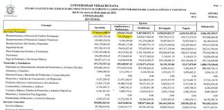 ¿Otro Aumento al presupuesto de la UV?