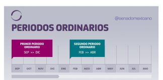 Ayer dio inicio el segundo año de la #LXVLegislatura, ¿sabes cuántos periodos ordinarios lo conformarán?