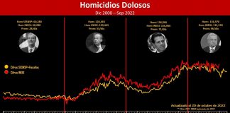 Los otros datos de la violencia