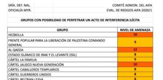 Sedena catologa como grupos peligrosos a colectivas feministas, Madres, Padres y activistas por la Paz y la justicia  #Increíble