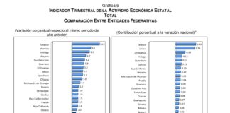 Cuitláhuac miente: Veracruz hoy está peor que nunca –