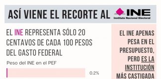 INCONFORMIDAD POR LA REFORMA