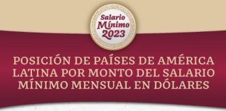 Sin hablar de la inflación México presume salario mínimo.