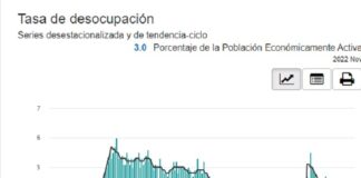 La Población Económicamente Activa (PEA) fue de 60.6 millones de personas.