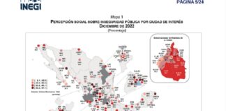 69.9 % de las mujeres y 57.4 % de hombres consideraron que es inseguro vivir en su ciudad