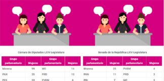 “Plan B” de la reforma electoral plantea regresión en el tema de inclusión y paridad: Lorenzo Córdova