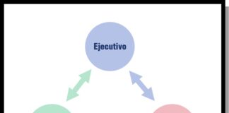 La separación de poderes