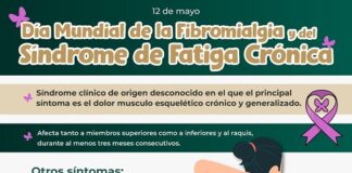 Destaca IMSS Veracruz Sur síntomas de fibromialgia, como dolor y fatiga crónica .