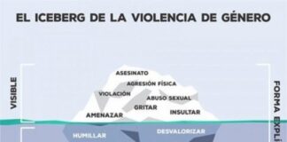 Micromachismos. Una epidemia sutil que no termina .