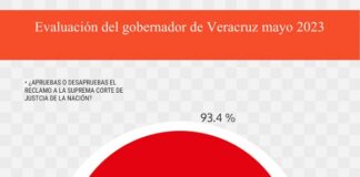 Cuitláhuac, un gobernador que pasará a la historia como intrascendente .