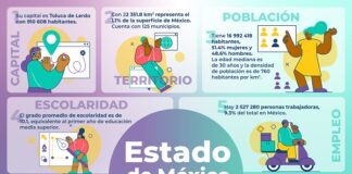 #Elecciones2023:  En el Estado de México hoy eligen a su primera gobernadora.