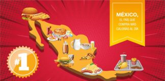 Mexicanos, campeones en consumo de calorías .