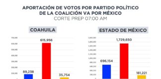 LOS OBSTÁCULOS DE LA DEMOCRACIA .