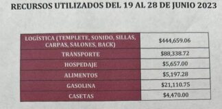 Ricardo Monreal transparentó los gastos de los 10 días que lleva recorriendo el país