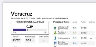 AMLO cree que su método sirve y el de la oposición no .