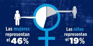 Acompañemos a mujeres y niñas migrantes para evitar que sean víctimas de Trata #DíaMundialContraLaTrata