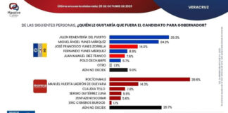 La carroña política de Veracruz