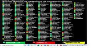 ONU aprueba resolución sobre Gaza que pide tregua humanitaria y no condena a Hamás:  México la apoyo.