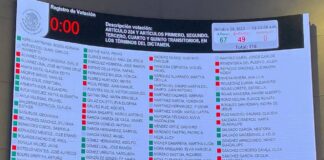 Mayoría de Morena y sus aliados en el Senado extinguieron 13 fideicomisos del PJF.